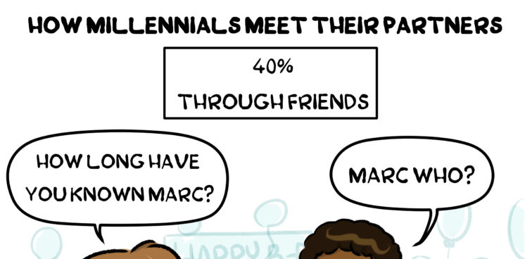 How millennials couple meet