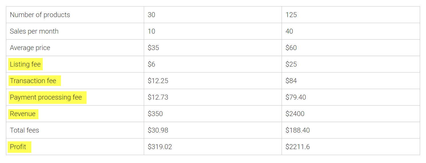 How To Determine The Price Of Art Commissions. – KOTOPOPI